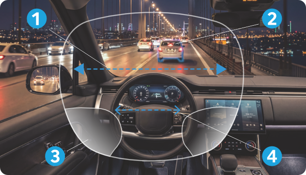 Nucleo 5D Drive sürüş camı optik bölge diyagramı — gece sürüş sahnesinde 4 görüş bölgesi. Nucleo 5D Drive optical zone diagram.