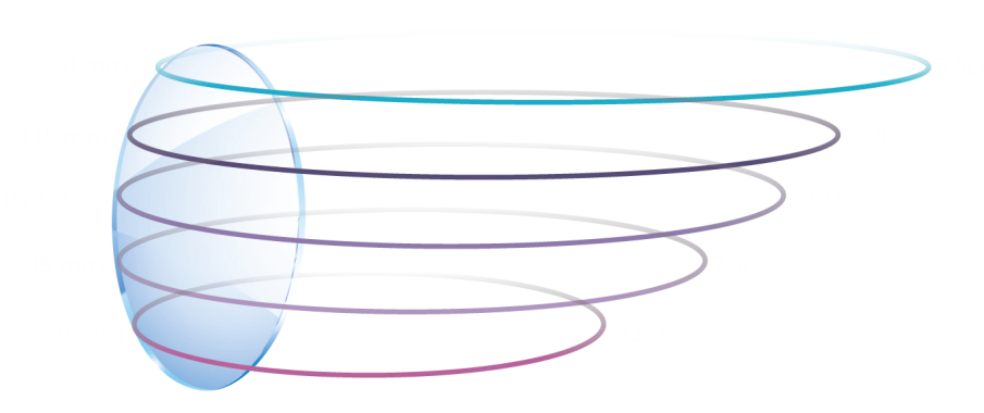 Nucleo 5D Ön Yüzey İşleme İnovasyonu — değişken baz eğrisi diyagramı. Nucleo 5D Front Surface Innovation variable base curve.