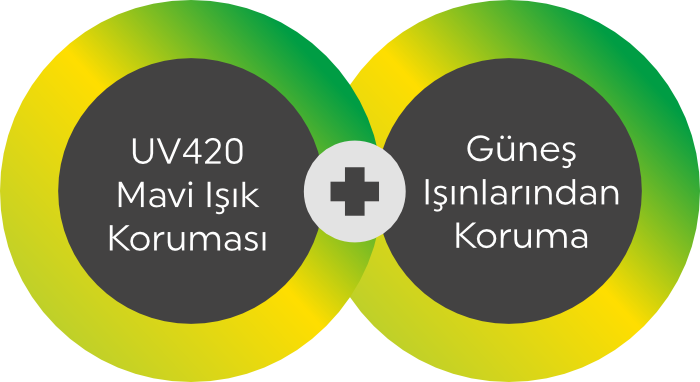 UV420 Mavi Işık Koruması ve Güneş Işınlarından Koruma rozeti